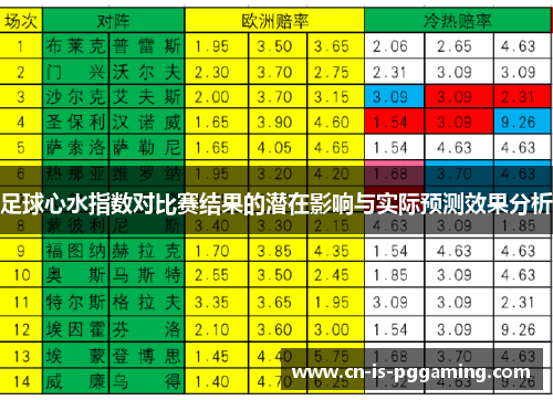 足球心水指数对比赛结果的潜在影响与实际预测效果分析
