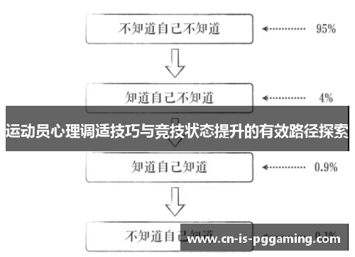 运动员心理调适技巧与竞技状态提升的有效路径探索