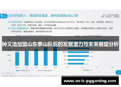 钟义浩加盟山东泰山队后的发展潜力与未来展望分析 钟义浩加盟山东泰山队后的发展潜力与未来展望分析