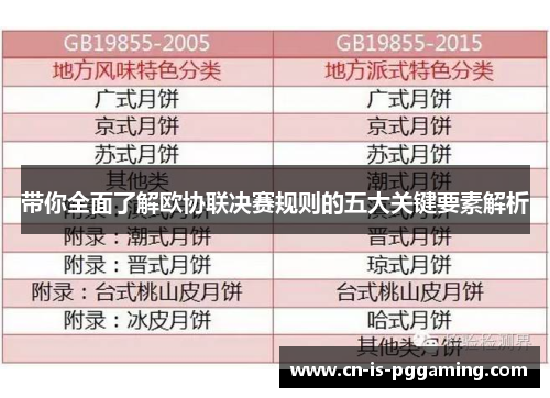 带你全面了解欧协联决赛规则的五大关键要素解析 带你全面了解欧协联决赛规则的五大关键要素解析