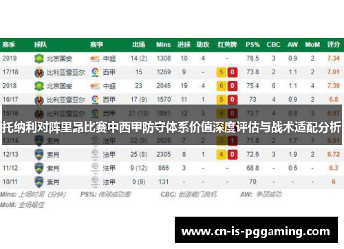 托纳利对阵里昂比赛中西甲防守体系价值深度评估与战术适配分析 托纳利对阵里昂比赛中西甲防守体系价值深度评估与战术适配分析