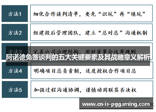 阿诺德免签谈判的五大关键要素及其战略意义解析 阿诺德免签谈判的五大关键要素及其战略意义解析