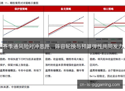 赛季通风险对冲思路，阵容轮换与预算弹性共同发力